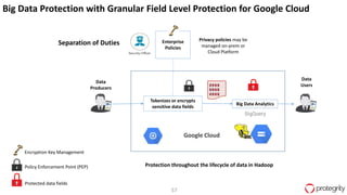 57
Protection throughout the lifecycle of data in Hadoop
Tokenizes or encrypts
sensitive data fields
Enterprise
Policies
Privacy policies may be
managed on-prem or
Cloud Platform
• Policy Enforcement Point (PEP)
Protected data fields
U
Separation of Duties
• Encryption Key Management
Big Data Analytics
Data
Producers
Data
Users
Google Cloud
UU
Big Data Protection with Granular Field Level Protection for Google Cloud
 