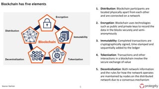 6Source: Gartner
Blockchain has five elements
1. Distribution: Blockchain participants are
located physically apart from each other
and are connected on a network
2. Encryption: Blockchain uses technologies
such as public and private keys to record the
data in the blocks securely and semi-
anonymously
3. Immutability: Completed transactions are
cryptographically signed, time-stamped and
sequentially added to the ledger
4. Tokenization: Transactions and other
interactions in a blockchain involve the
secure exchange of value
5. Decentralization: Both network information
and the rules for how the network operates
are maintained by nodes on the distributed
network due to a consensus mechanism
 