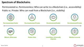 8
Spectrum of Blockchains
Source: Gartner
 