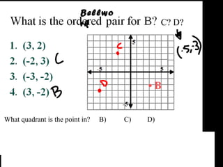 Bellwork What quadrant is the point in? B) C) D) C? D?