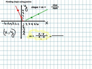 slope = m = rise run y - y x - x m = Finding slope using points 2 1 1 2 =
