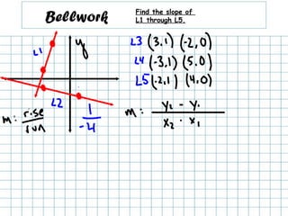 Bellwork Find the slope of L1 through L5.