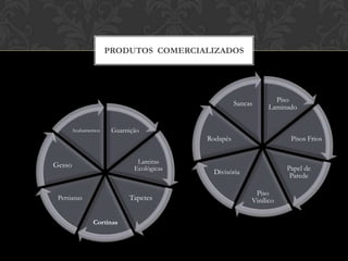 LOCALIZAÇÃO DAS UNIDADES
FRANQUEADAS
• Santa Catarina (2)
• Paraná (2)
• Minas Gerais (2)
 