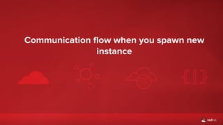 Red Hat Openstack and Ceph Meetup, Pune | 28th NOV 2015 | pbandark@redhat.com
Communication flow when you spawn new
instance
 