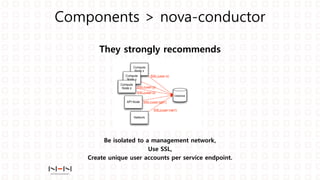 Components > nova-conductor
They strongly recommends
Be isolated to a management network,
Use SSL,
Create unique user accounts per service endpoint.
 