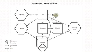 Nova and External Services
 