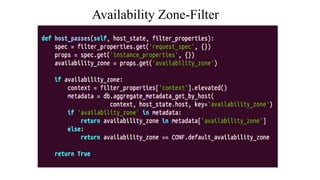 Availability Zone-Filter
 