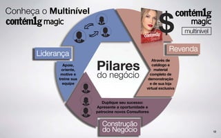 Nova Apresentação Contem 1g magic