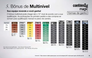 Nova Apresentação Contem 1g magic