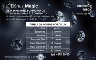 Nova Apresentação Contem 1g magic