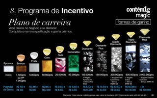 Nova Apresentação Contem 1g magic