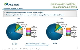 2010 2019 Capacidade instalada total deve alcançar 167 GW em 2019 Matriz energética brasileira não deve sofrer alterações significativas nos próximos 10 anos 1 – Pequena Central Hidrelétrica  Fonte: EPE (Empresa de Pesquisa Energética) 167 GW Crescimento Anual : 4.5% a.a.  112 GW Setor elétrico no Brasil:  perspectivas de oferta Capacidade instalada no Brasil 1 1 