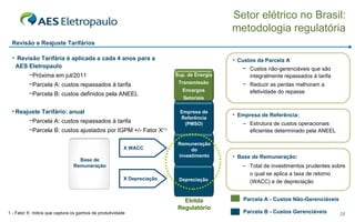 Sup. de Energia Transmissão Encargos Setoriais Revisão e Reajuste Tarifários Revisão Tarifária é aplicada a cada 4 anos para a AES Eletropaulo Próxima em jul/2011 Parcela A: custos repassados à tarifa Parcela B: custos definidos pela ANEEL Reajuste Tarifário: anual  Parcela A: custos repassados à tarifa Parcela B: custos ajustados por IGPM +/- Fator X (1) Remuneração do investimento Depreciação Empresa de Referência (PMSO) Base de Remuneração X Depreciação X WACC Ebitda Regulatório Parcela A - Custos Não-Gerenciáveis Parcela B - Custos Gerenciáveis Base de Remuneração: Total de investimentos prudentes sobre o qual se aplica a taxa de retorno (WACC) e de depreciação Empresa de Referência: Estrutura de custos operacionais eficientes determinado pela ANEEL Custos da Parcela A Custos não-gerenciáveis que são integralmente repassados à tarifa Reduzir as perdas melhoram a efetividade do repasse 1 - Fator X: índice que captura os ganhos de produtividade Setor elétrico no Brasil: metodologia regulatória 