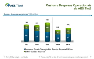 Custos e Despesas Operacionais da AES Tietê Custos e despesas operacionais 1   (R$ milhões) 2 1 – Não inclui depreciação e amortização  2 - Pessoal, material, serviços de terceiros e outras despesas (receitas) operacionais 