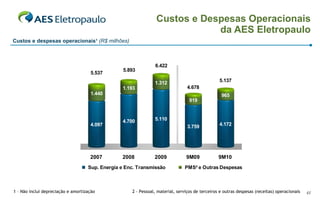 Custos e Despesas Operacionais da AES Eletropaulo Custos e despesas operacionais 1   (R$ milhões) 1 – Não inclui depreciação e amortização  2 - Pessoal, material, serviços de terceiros e outras despesas (receitas) operacionais 
