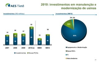 Investimentos  (R$ milhões) 2010: investimentos em manutenção e modernização de usinas Investimentos (9M10) 