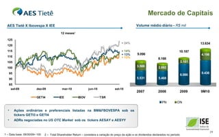 1 – Data base: 09/30/09= 100 AES Tietê X Ibovespa X IEE Volume médio diário -  R$ mil 12 meses 1 Mercado de Capitais 2 –  Total Shareholder Return – considera a variação do preço da ação e os dividendos declarados no período + 13% + 13% + 14% + 24% Ações ordinárias e preferenciais listadas na  BM&FBOVESPA sob os tickers GETI3 e GETI4 ADRs negociadas no  US OTC Market   sob os  tickers AESAY e AESYY 