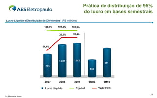1 – Montante bruto Prática de distribuição de 95% do lucro em bases semestrais Lucro Líquido e Distribuição de Dividendos 1   (R$ milhões) 