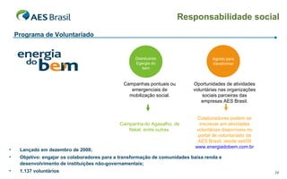 Responsabilidade social Lançado em dezembro de 2008; Objetivo: engajar os colaboradores para a transformação de comunidades baixa renda e desenvolvimento de instituições não-governamentais; 1.137 voluntários Programa de Voluntariado Campanhas pontuais ou emergenciais de mobilização social. Campanha do Agasalho, de Natal, entre outras. Oportunidades de   atividades voluntárias nas organizações sociais parceiras das empresas AES Brasil. Colaboradores podem se inscrever em atividades voluntárias disponíveis no portal de voluntariado da AES Brasil, desde set/09 www.energiadobem.com.br Agindo para transformar Distribuindo Egergia do bem 