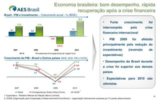 Economia brasileira: bom desempenho, rápida recuperação após a crise financeira 1 2 Forte crescimento foi interrompido pela crise financeira internacional PIB 2009 foi afetado principalmente pela redução do investimento (reversão de expectativas) Desempenho do Brasil durante a crise foi superior aos demais países Expectativas para 2010 são otimistas Brasil - PIB e Investimento  – Crescimento anual - % (IBGE) Crescimento do PIB - Brasil x Outros países  (IBGE, BCB, FMI e OCDE) 1- Expectativa – Relatório Mensal de Inflação (Banco Central)  2- OCDE (Organização para Cooperação e Desenvolvimento Econômico) – organização internacional composta por 31 países desenvolvidos. 