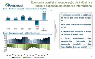 Economia brasileira: recuperação da indústria e recente expansão do comércio internacional Brasil – Produção industrial  – Crescimento anual - % (IBGE) Brasil –Balança comercial  – US$ bilhões (Funcex) Indústria brasileira já retomou os níveis pré-crise desde março/10 Em 2010, indústria deve crescer 10,5% Exportações limitaram o ritmo de recuperação em 2009 2010: crescimento das exportações (retomada da economia mundial) e das importações (bens de capital) 