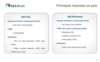 Principais impostos no país AES Eletropaulo  Imposto de Renda / Contribuição Social: 34% sobre o lucro tributável ICMS: 22% sobre receita (taxa média)  Residencial: 25% Industrial e comercial: 18% Poder público: isento PIS/Cofins:  9,25% sobre receita menos custos AES Tiet ê  Imposto de Renda / Contribuição Social: 34% sobre o lucro tributável ICMS  imposto diferido PIS/Cofins:  PPA com AES Eletropaulo: 3,65% sobre receita Outros contratos bilaterais: 9,25% sobre receita menos custos  