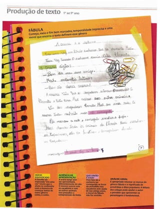 ...............................................................................................................................................................................
.....,..,
Produ~ãodetexto 10ao~a.o
a,&&
, .
J*w..
da- ..lorbm-
-&&r
A escolha da
expressão"era uma
vez" revelaque o
aluno se confundiu
com a maneira de
CI comeqar textos de
outro g@nero
conto, o conto.
- - -T.--A ararasurge sem
ser apresentada,
diferentemente do cão.
O mesmo ocorre c o r
os caçadorese com
os outros animais.
Isso prejudica a
compreensãodo texto.
P ANALISE GERAL
C ~ ~ ~ I I U IICJ ter É apropriado retomar as marcasdo
conseguidose livrar g@nerofábula e o significado de
da armadilha dos proverbios e ditos populares. A leitura
semajuda
dos colegas pode ajudar o autorde sua amiga arara,
a moral da fábula a perceber que apresentar Os
nãofaz sentido. personagens6fundamental.
 