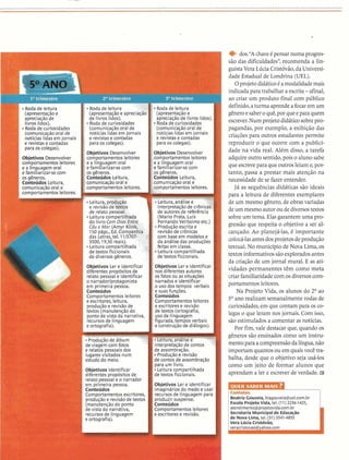 Roda de leitura
(apresentação e
apreciaçãode
livros lidos).
Roda de curiosidades
(comunicaçãooral de
e a linguagemoral
efamiliarizar-secom
os gêneros.
Conteúdos Leitura,
comunicaçãooral e
r comportamentosleitores.
Cku e Mar (Amyr Klink, Produçãoescrita e
de diversosgêneros.
Conteúdos
e escritores, leitura,
Objetivos Identificar
diferentes propósitosde
relato pessoal e o narrador
recursosde linguagem
e ortografia).
dos."Achaveé pensarnuma progres-
são das dificuldades",recomenda a lin-
guista Vera LúciaCristóvão,da Universi-
dade Estadual de Londrina (UEL).
Oprojetodidáticoéamodalidademais
indicadapara trabalhar a escrita-afinal,
ao criar um produto final com público
definido,aturma aprendeafocarem um
gêneroesaberoquê,por queepara quem
escrever.Num projetodidáticosobrepro-
pagandas, por exemplo, a exibição das
criaçõespara outros estudantespermite
reproduzir o que ocorre com a publici-
dade na vida real. Alem disso, a tarefa
adquire outro sentido,pois o aluno sabe
que escrevepara que outros leiame,por-
tanto, passa a prestar mais atenção na
necessidadede se fazer entender.
Já as sequências didáticas são ideais
para a leitura de diferentes exemplares
de um mesmo gênero,de obrasvariadas
deum mesmoautorou dediversostextos
sobreum tema. Elasgarantem uma pro-
gressão que respeita o objetivo a ser al-
cançado. Ao planejá-las, é importante
colocá-lasantesdosprojetosdeprodução
textual.No município de Nova Lima, os
textos informativossãoexploradosantes
da criação de um jornal mural. E as ati-
vidades permanentes têm como meta
criar familiaridadecom osdiversoscom-
portamentos leitores.
Na Projeto Vida, os alunos do 2 O ao
5 O ano realizam semanalmente rodas de
curiosidades,em que contam para os co-
legas o que leram nosjornais. Com isso,
são estimuladosa comentar as notícias.
Por fim,vale destacar que, quando os
gêneros são ensinadoscomo um instru-
mento para acompreensãodalíngua,não
importam quantosou em quaisvocê tra-
balha, desde que o objetivo seja usá-los
como um jeito de formar alunos que
aprendam a ler e escreverde verdade. (J
:-
:Beatriz Couveia, biagouveia@uol.com.br i
j Escola ProjetoVida, tel. (11) 22361425, .
atendimento@projetovida.com.br
:Secretaria Municipal de Educação
i de Nova Lima, tel. (31) 3541-4855
:Vera LúciaCristóvão, I
 
