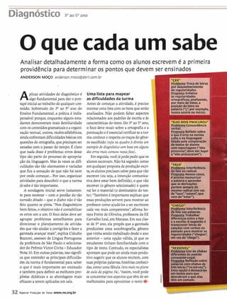 Diagnóstico 30m50ano
O que cada um sabe
Analisar detalhadamente a forma como os alunos escrevem é a primeira
providência para determinar os pontos que devem ser ensinados
ANDERSON MOÇO anderson.moco@abril.com.br
Aplicar atividades de diagnóstico C
algo fundamental para dar o pon-
tape inicialaotrabalho de qualquercon-
teúdo. Sobretudo do 3 O ao S0 ano do
Ensino Fundamental, a prática é indis-
pensável porque, enquanto alguns estu-
dantes demonstram mais familiaridade
comosconteúdosgramaticaisea organi-
zação textual,outros, recém-alfabéticos,
aindaenfrentamdificuldadesbásicas em
questões de ortografia,que precisam ser
sanadas com o passar do tempo. É claro
que nada disso é problema: erros desse
tipo são parte do processo de apropna-
ção da linguagem. Mas às vezes as difi-
culdades são tão alarmantes e variadas
que fica a sensação de que não há nem
por onde começar...Por isso, organizar
atividadespara descobrir o que a turma
já sabeé tão importante.
A sondagem inicial serve justamen-
te para mostrar - com o perdão do tão
surrado ditado -'que o diabo não 6 tão
feio quanto se pinta. "Nos diagnósticos
bem feitos,o objetivonão 6contabilizar
os erros um a um. O foco deles deve ser
agrupar problemas semelhantes para
direcionar o planejamento de ativida-
des que vão ajudar a corrigi-lose fazer a
garotada avançar maisn,explica Cláudio
Bazzoni, assessor de Língua Portuguesa
da prefeitura de São Paulo e seleciona-
dor do PrêmioVictor Civita-Educador
Nota 10.Em outraspalavras,isso signifi-
ca que entender as principais dificulda-
des da turma é fundamental para saber
o que é mais importante ser ensinado
e também para definir as melhorespro-
póstas didáticas e as abordagens mais
eficazes a serem aplicadas em sala.
Uma lista para mapear .
as dificuldadesda turma
Antes de começar a atividade,é preciso
montar uma lista com ositensque serão
analisados.Não podem faltar aspectos
relacionados aos padrões de escrita e às
o foco deve recair sobre a ortogr&a e a
1característicasdo texto. Do 3 O ao S0 ano, ,
pontuação e é essencialverificarseatur-
ma conhecee respeitaostraços do gêne-
ro escolhido(veja no quadro à direita um
exemplode diagndsticocom base em alguns
dos erros mais comuns nessafase).
Emseguida,vocêjá pode pedirque os
alunos escrevam. Não há segredo:como
I
emqualquerpropostadeproduçãoescri-
ta,osaluriosprecisamsaberpara quevão
escrever (ou seja, a intenção comunica-
I
tiva deve estar bem definida),o que vão
escrever (o gênero selecionado) e quem
vai ler o material (o destinatáriodo tex-
to)."TambémC importanteexplicarque
essas produções servempara mostrar ao
professor como ajudá-losa ser escritores
cada vez mais competentes",afirma So-
raya Freire de Oliveira,professora da EE
CarvalhoLeal,em Manaus. Em sua clas-
1
se de S0 ano, ela prop8s que a garotada
produzisse uma autobiografia, gênero
quevinha sendotrabalhado desdeo ano
anterior - uma opção válida,já que os
estudantestinham familiaridadecom o
tipo de texto. Contudo, os especialistas
apontamquepode serainda maisprodu-
tivo sugerir que os alunos recriem, com
suasprópriaspalavras,histórias conheci-
das,comouma fábula(leiamais noplano
de aula da página 34)."Assim,você pode
seconcentrarnosaspectosquetêm deser
,
,
melhorados para aproximar o textoe I
T m de letras
por dexouikimento
de qulariddar.
Iprouosta Enfatlze
as rcpularidaber
ortogtdfic~r,analisando,
por meiade listas,a
poryEo da ktra na
palavra ('C", porexemplo,
una ocorre no inkioh I
j-&lema CcmmdAnc
ertml.
~ 0 l ~ 3 9 t aRefletirs h r e
queé erro na norma
ulta e na linguagem
ihda pela comparagiío
e texto3 dê alunos
om reportagens(Neles
n>curozr>deve dar lugar
TAVAm
roMcm interferência
a fala mradial.
E!Rma ULSQI,
precisomemorizar
palma e aprender
ue as deriwaqiks
artem sempredo
=mo i?Edbl (em ven
eYwanIaestwa~que
pgg&jTrabalhar
~fewnpsentre a filo
a d t a . A a q e S B o c
transcrever Mrasde
em wz de"chego").
&lema Usode sílabas
iferentcs do padrao
>nroante-vogal.
ropasta Reflexa0sobre
alwras com sllabas de
.&sktras ("resol-WU").
ma opçso C destaca-lar
rn textos para que
escubram o que elas
5m em comum.
32Especial Produgáo de Texto www.ne.org.br
 