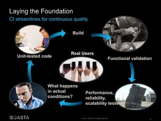 © 2014 SOASTA. All rights reserved. 23
Functional validation
Performance,
reliability,
scalability tests
Real Users
Build
What happens
in actual
conditions?
Unit-tested code
 