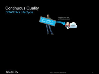© 2014 SOASTA. All rights reserved. 26
Jenkins runs any
unit tests as usual
 