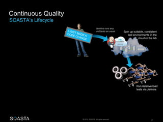 © 2014 SOASTA. All rights reserved. 27
Run iterative load
tests via Jenkins
Spin up suitable, consistent
test environments in the
cloud or the lab
Jenkins runs any
unit tests as usual
 