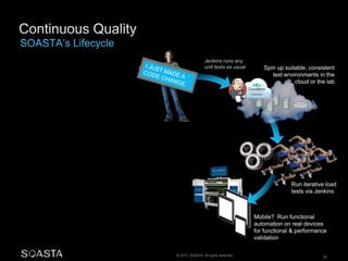 © 2014 SOASTA. All rights reserved. 28
Run iterative load
tests via Jenkins
Mobile? Run functional
automation on real devices
for functional & performance
validation
Spin up suitable, consistent
test environments in the
cloud or the lab
Jenkins runs any
unit tests as usual
 
