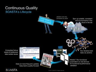 © 2014 SOASTA. All rights reserved. 29
Run iterative load
tests via Jenkins
Daily (or more frequent) updates
keep teams quality focused
Embedded failure
details & bottleneck
data isolate issues
Mobile? Run functional
automation on real devices
for functional & performance
validation
Spin up suitable, consistent
test environments in the
cloud or the lab
Jenkins runs any
unit tests as usual
 