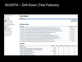 SOASTA – Drill Down (Test Failures)
 