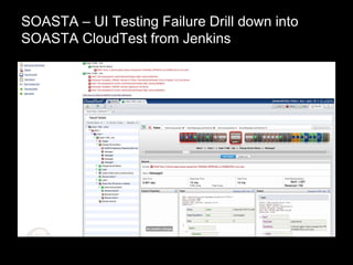 SOASTA – UI Testing Failure Drill down into
SOASTA CloudTest from Jenkins
 