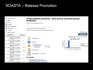 SOASTA – Release Promotion
 