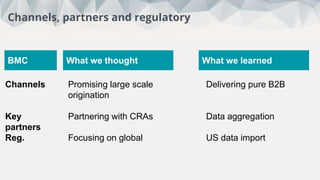 This week:
5
Total:
88
Interviews
Promising large scale
origination
Partnering with CRAs
Focusing on global
Channels, partners and regulatory
Delivering pure B2B
Data aggregation
US data import
Channels
Key
partners
Reg.
What we thought What we learnedBMC
 