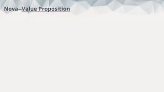 This week:
5
Total:
88Credit without borders
Interviews
Nova--Value Proposition
 