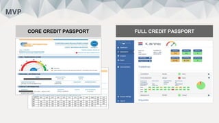 Interviews
MVP
FULL CREDIT PASSPORTCORE CREDIT PASSPORT
 
