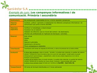 Exemple de curs:  Les campanyes informatives i de comunicació. Primària i secundària 30 hores de formació distribuïdes en 5 hores setmanals Temporització A càrrec dels estudiants , sobre el procés  formatiu, la qualitat dels materials, la qualitat del sistema tutorial i l’eficàcia de l’acció formativa (des d’un punt de vista global) i també sobre el procés  d’ensenyament-aprenentatge i, especialment, sobre la seva pròpia trajectoria en el si de la  formació (autoavaluació) A càrrec de les tutores  sobre el procés formatiu, la qualitat dels materials, la qualitat del sistema tutorial, l’eficàcia de la interfície de l’aula virtual, l’evolució i l’aprenentatge dels aules. A càrrec d’una comissió mixta  formada per membres de  SavONG   i  Sani-Infor SA . Avaluació Tutorització amb temps de resposta de 48 hores, a càrrec de personal de la nostra entitat. Tutorització Aula virtual Debats Wikis Material multimèdia Qüestionaris retroactius Fitxes pedagògiques adaptades Material Unificar la metodologia a desenvolupar Conèixer tot el material Debatre els diferents usos en funció del context i els destinataris. Formar als professionals en l’aplicació de tècniques i activitats. Objectius específics Conèixer, unificar i aprendre a implementar les diferents campanyes informatives i de comunicació que porta a terme SavONG. Objectiu general Els professionals responsables de dur a terme aquestes campanyes. Destinataris 