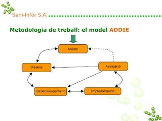 Metodologia de treball: el model  ADDIE 