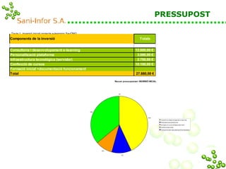 Taula 1. Inversió inicial projecte e-learning SavONG PRESSUPOST 