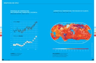 planeta clima26 27
-0.6 -0.4 -0.2 0 0.2 0.4 0.6 0.8 1.0 1.25 1.50 1.75 2.5
aumento da temperatura por região do planeta
entre 1901 e 2012 (em ºC)
mudanças de temperatura
das superfícies terrestre e oceânica
medição entre 1850 e 2012
-0.6
1850 1900 1950 2000
-0.4
-0.2
-0.0
0.2
0.4
0.6
-0.6
-0.4
-0.2
-0.0
0.2
0.4
0.6
Média por décadas
Média anual
o aumento nas temperaturas
está presente em todas as
superfícies do globo
Pode-se observar aumentos drásticos
de temperatura por todo o planeta.
Há regiões que já mostram um aumento
de 2,5 ºC. Parte delas está no Brasil
fonte:sumáriodo5o
relatóriodoipcc-grupodetrabalho1
gráficos do ipcc
 