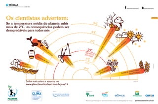 Fonte: IPCC
mídias
Material originalmente publicado em 2009-2010
 
