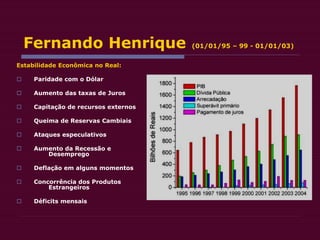 Fernando Henrique (01/01/95 – 99 - 01/01/03)
Estabilidade Econômica no Real:
 Paridade com o Dólar
 Aumento das taxas de Juros
 Capitação de recursos externos
 Queima de Reservas Cambiais
 Ataques especulativos
 Aumento da Recessão e
Desemprego
 Deflação em alguns momentos
 Concorrência dos Produtos
Estrangeiros
 Déficits mensais
 