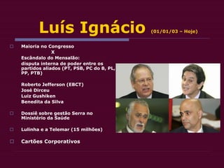 Luís Ignácio (01/01/03 – Hoje)
 Maioria no Congresso
X
Escândalo do Mensalão:
disputa interna de poder entre os
partidos aliados (PT, PSB, PC do B, PL,
PP, PTB)
Roberto Jefferson (EBCT)
José Dirceu
Luiz Gushiken
Benedita da Silva
 Dossiê sobre gestão Serra no
Ministério da Saúde
 Lulinha e a Telemar (15 milhões)
 Cartões Corporativos
 