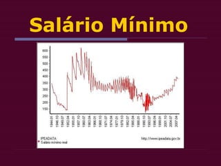Salário Mínimo
 