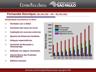 Estabilidade Econômica no Real:
 Paridade com o Dólar
 Aumento das taxas de Juros
 Capitação de recursos externos
 Queima de Reservas Cambiais
 Ataques especulativos
 Aumento da Recessão e
Desemprego
 Deflação em alguns momentos
 Concorrência dos Produtos
Estrangeiros
 Déficits mensais
Fernando Henrique (01/01/95 – 99 - 01/01/03)
 