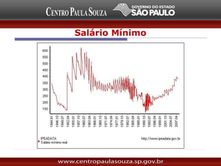 Salário Mínimo
 